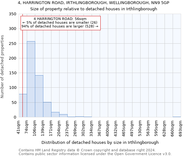 4, HARRINGTON ROAD, IRTHLINGBOROUGH, WELLINGBOROUGH, NN9 5GP: Size of property relative to detached houses in Irthlingborough