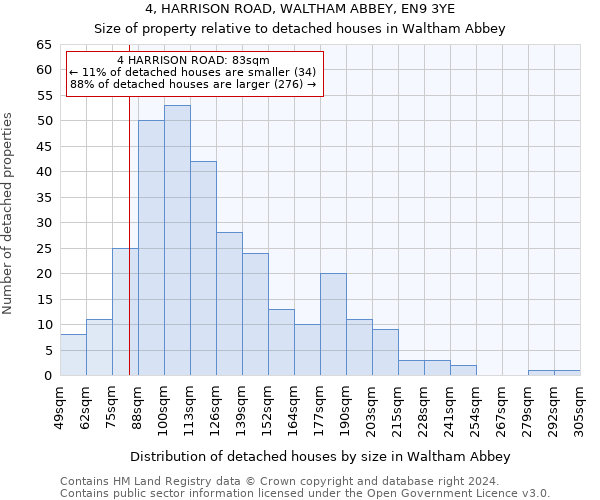 4, HARRISON ROAD, WALTHAM ABBEY, EN9 3YE: Size of property relative to detached houses in Waltham Abbey