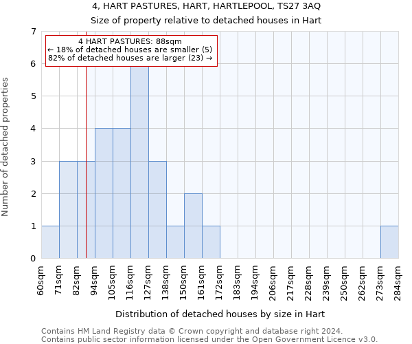 4, HART PASTURES, HART, HARTLEPOOL, TS27 3AQ: Size of property relative to detached houses in Hart