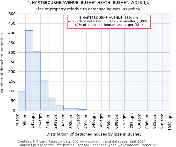 4, HARTSBOURNE AVENUE, BUSHEY HEATH, BUSHEY, WD23 1JL: Size of property relative to detached houses in Bushey