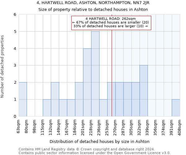 4, HARTWELL ROAD, ASHTON, NORTHAMPTON, NN7 2JR: Size of property relative to detached houses in Ashton