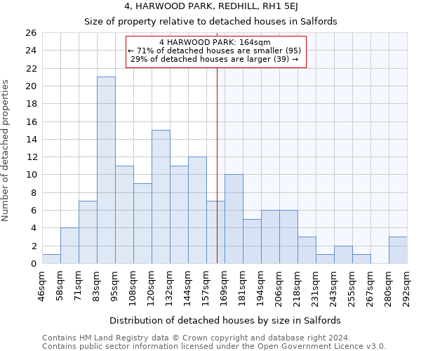 4, HARWOOD PARK, REDHILL, RH1 5EJ: Size of property relative to detached houses in Salfords