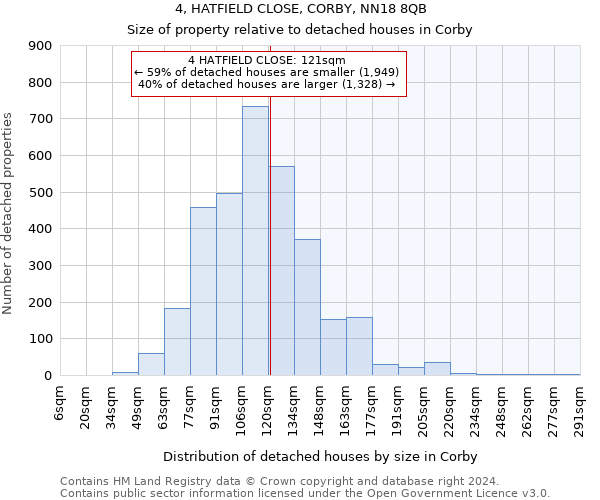 4, HATFIELD CLOSE, CORBY, NN18 8QB: Size of property relative to detached houses in Corby