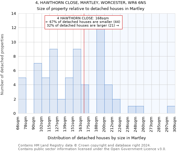 4, HAWTHORN CLOSE, MARTLEY, WORCESTER, WR6 6NS: Size of property relative to detached houses in Martley