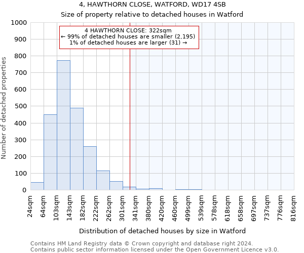 4, HAWTHORN CLOSE, WATFORD, WD17 4SB: Size of property relative to detached houses in Watford