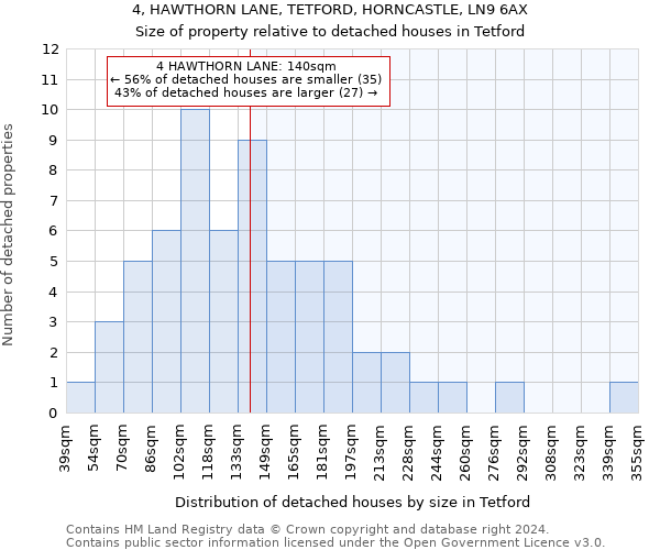 4, HAWTHORN LANE, TETFORD, HORNCASTLE, LN9 6AX: Size of property relative to detached houses in Tetford