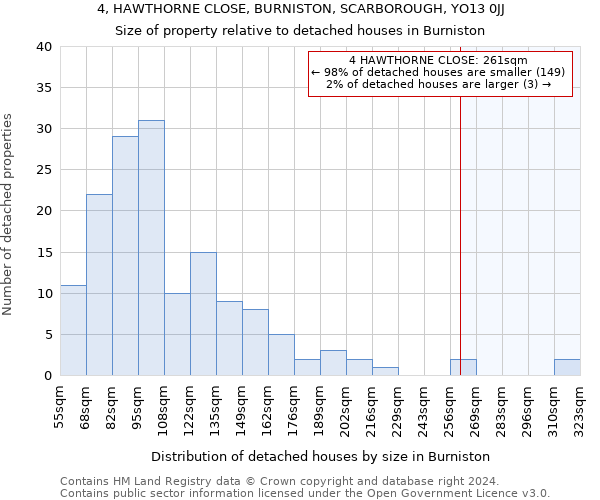 4, HAWTHORNE CLOSE, BURNISTON, SCARBOROUGH, YO13 0JJ: Size of property relative to detached houses in Burniston