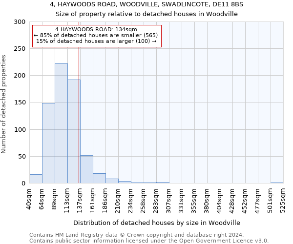 4, HAYWOODS ROAD, WOODVILLE, SWADLINCOTE, DE11 8BS: Size of property relative to detached houses in Woodville