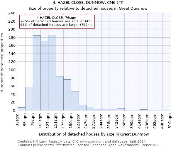 4, HAZEL CLOSE, DUNMOW, CM6 1TP: Size of property relative to detached houses in Great Dunmow