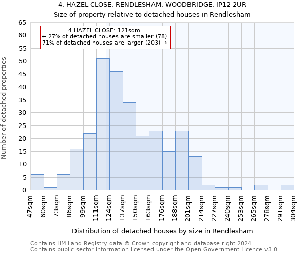 4, HAZEL CLOSE, RENDLESHAM, WOODBRIDGE, IP12 2UR: Size of property relative to detached houses in Rendlesham