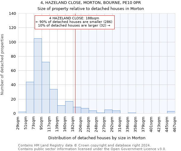 4, HAZELAND CLOSE, MORTON, BOURNE, PE10 0PR: Size of property relative to detached houses in Morton