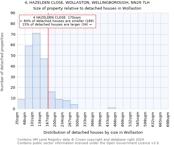4, HAZELDEN CLOSE, WOLLASTON, WELLINGBOROUGH, NN29 7LH: Size of property relative to detached houses in Wollaston
