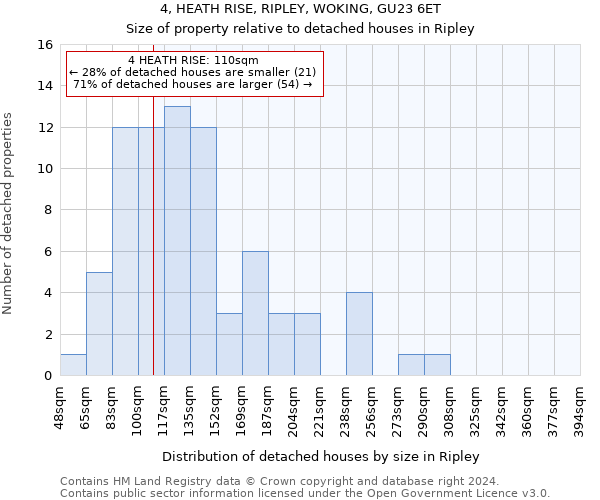 4, HEATH RISE, RIPLEY, WOKING, GU23 6ET: Size of property relative to detached houses in Ripley