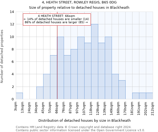 4, HEATH STREET, ROWLEY REGIS, B65 0DG: Size of property relative to detached houses in Blackheath