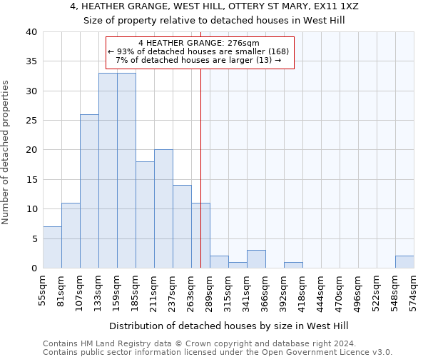 4, HEATHER GRANGE, WEST HILL, OTTERY ST MARY, EX11 1XZ: Size of property relative to detached houses in West Hill