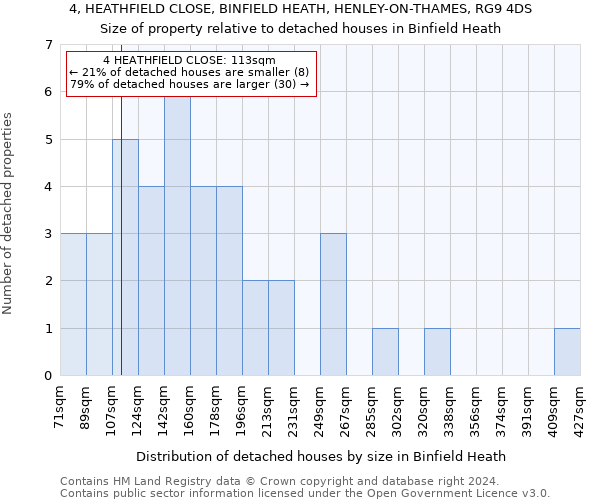 4, HEATHFIELD CLOSE, BINFIELD HEATH, HENLEY-ON-THAMES, RG9 4DS: Size of property relative to detached houses in Binfield Heath