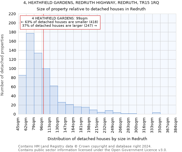 4, HEATHFIELD GARDENS, REDRUTH HIGHWAY, REDRUTH, TR15 1RQ: Size of property relative to detached houses in Redruth