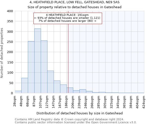 4, HEATHFIELD PLACE, LOW FELL, GATESHEAD, NE9 5AS: Size of property relative to detached houses in Gateshead