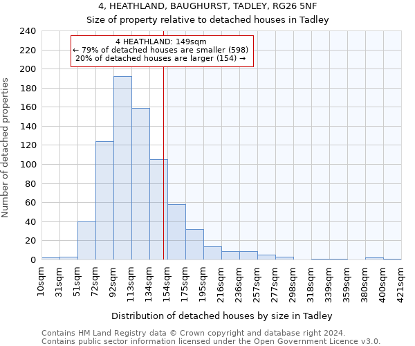4, HEATHLAND, BAUGHURST, TADLEY, RG26 5NF: Size of property relative to detached houses in Tadley