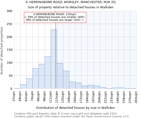 4, HERRINGBONE ROAD, WORSLEY, MANCHESTER, M28 3YJ: Size of property relative to detached houses in Walkden