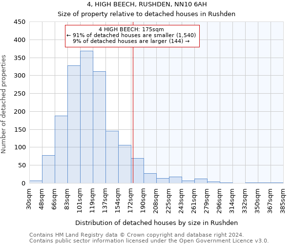 4, HIGH BEECH, RUSHDEN, NN10 6AH: Size of property relative to detached houses in Rushden
