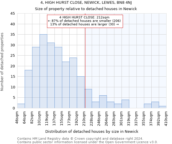 4, HIGH HURST CLOSE, NEWICK, LEWES, BN8 4NJ: Size of property relative to detached houses in Newick