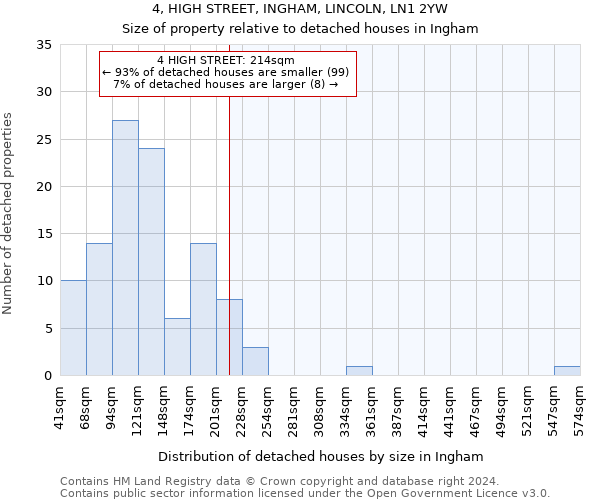 4, HIGH STREET, INGHAM, LINCOLN, LN1 2YW: Size of property relative to detached houses in Ingham