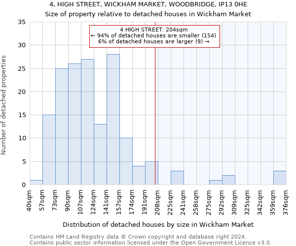 4, HIGH STREET, WICKHAM MARKET, WOODBRIDGE, IP13 0HE: Size of property relative to detached houses in Wickham Market