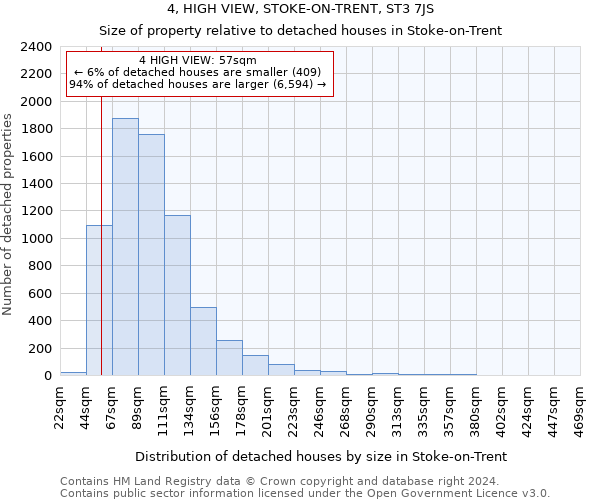 4, HIGH VIEW, STOKE-ON-TRENT, ST3 7JS: Size of property relative to detached houses in Stoke-on-Trent