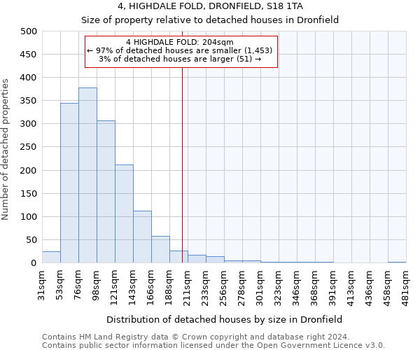 4, HIGHDALE FOLD, DRONFIELD, S18 1TA: Size of property relative to detached houses in Dronfield