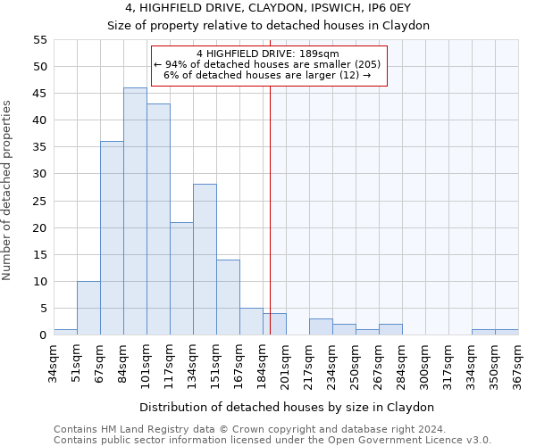 4, HIGHFIELD DRIVE, CLAYDON, IPSWICH, IP6 0EY: Size of property relative to detached houses in Claydon
