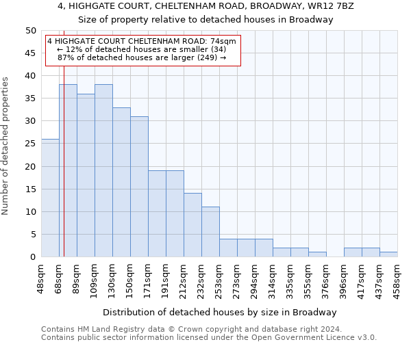 4, HIGHGATE COURT, CHELTENHAM ROAD, BROADWAY, WR12 7BZ: Size of property relative to detached houses in Broadway
