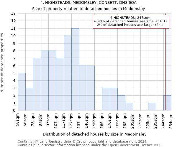 4, HIGHSTEADS, MEDOMSLEY, CONSETT, DH8 6QA: Size of property relative to detached houses in Medomsley