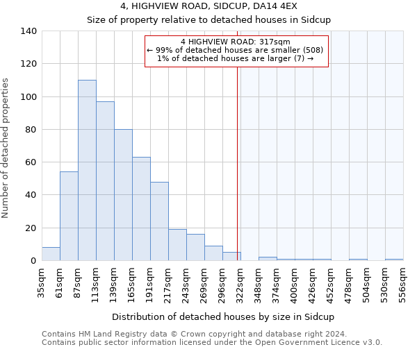 4, HIGHVIEW ROAD, SIDCUP, DA14 4EX: Size of property relative to detached houses in Sidcup