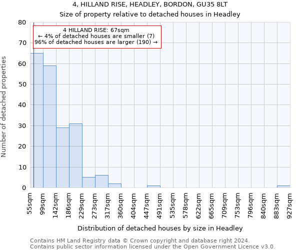 4, HILLAND RISE, HEADLEY, BORDON, GU35 8LT: Size of property relative to detached houses in Headley