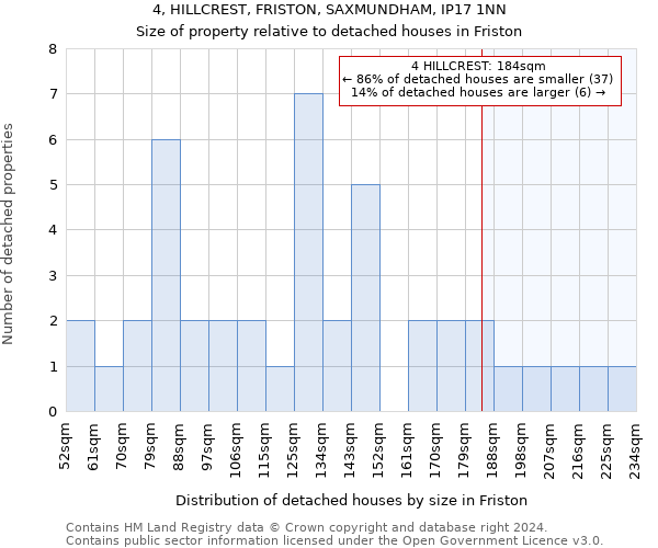 4, HILLCREST, FRISTON, SAXMUNDHAM, IP17 1NN: Size of property relative to detached houses in Friston