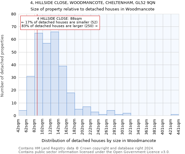 4, HILLSIDE CLOSE, WOODMANCOTE, CHELTENHAM, GL52 9QN: Size of property relative to detached houses in Woodmancote