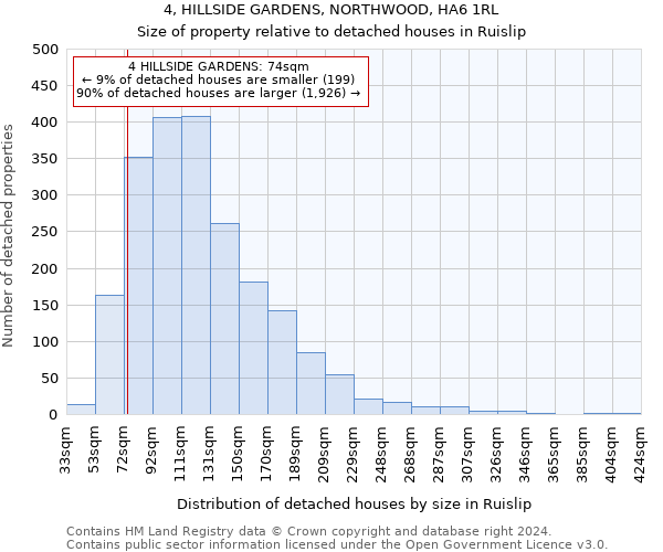4, HILLSIDE GARDENS, NORTHWOOD, HA6 1RL: Size of property relative to detached houses in Ruislip