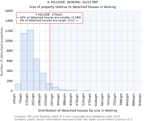 4, HILLSIDE, WOKING, GU22 0NF: Size of property relative to detached houses in Woking