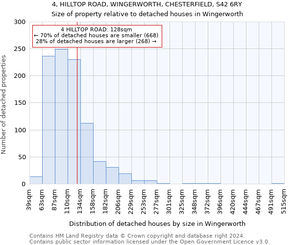 4, HILLTOP ROAD, WINGERWORTH, CHESTERFIELD, S42 6RY: Size of property relative to detached houses in Wingerworth