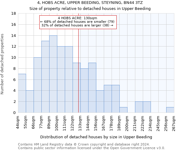 4, HOBS ACRE, UPPER BEEDING, STEYNING, BN44 3TZ: Size of property relative to detached houses in Upper Beeding