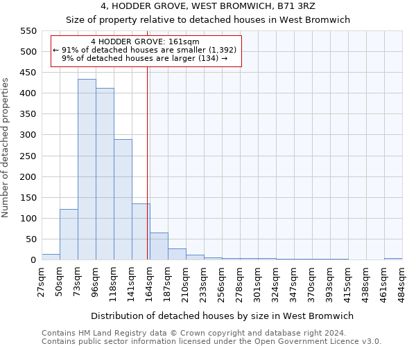4, HODDER GROVE, WEST BROMWICH, B71 3RZ: Size of property relative to detached houses in West Bromwich