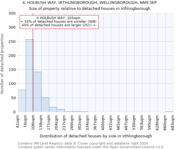 4, HOLBUSH WAY, IRTHLINGBOROUGH, WELLINGBOROUGH, NN9 5EP: Size of property relative to detached houses in Irthlingborough