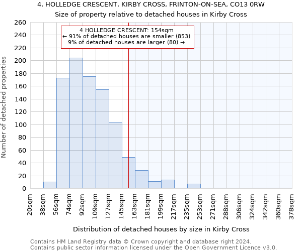 4, HOLLEDGE CRESCENT, KIRBY CROSS, FRINTON-ON-SEA, CO13 0RW: Size of property relative to detached houses in Kirby Cross