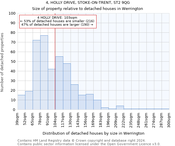 4, HOLLY DRIVE, STOKE-ON-TRENT, ST2 9QG: Size of property relative to detached houses in Werrington