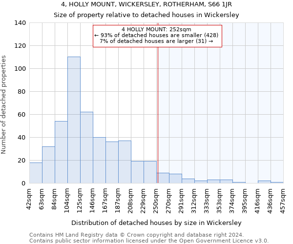 4, HOLLY MOUNT, WICKERSLEY, ROTHERHAM, S66 1JR: Size of property relative to detached houses in Wickersley
