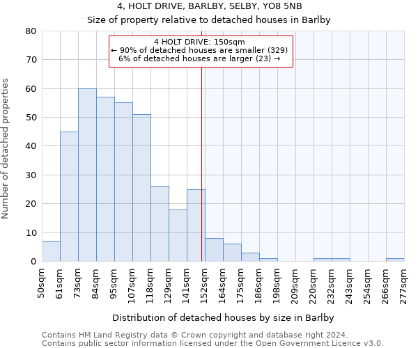 4, HOLT DRIVE, BARLBY, SELBY, YO8 5NB: Size of property relative to detached houses in Barlby