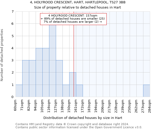 4, HOLYROOD CRESCENT, HART, HARTLEPOOL, TS27 3BB: Size of property relative to detached houses in Hart