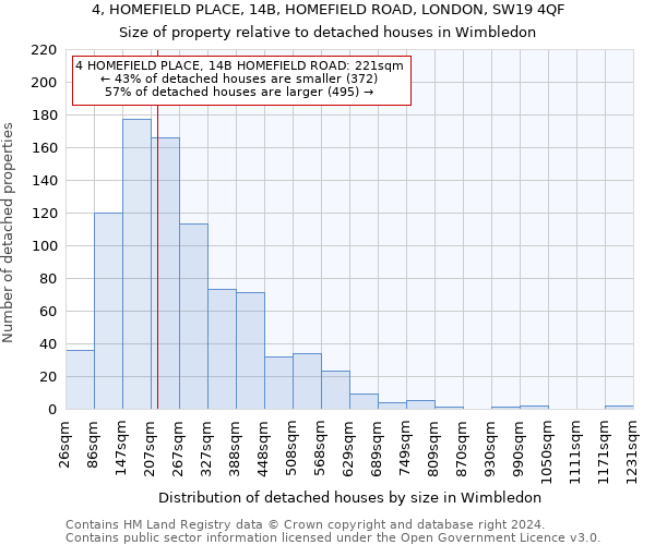 4, HOMEFIELD PLACE, 14B, HOMEFIELD ROAD, LONDON, SW19 4QF: Size of property relative to detached houses in Wimbledon