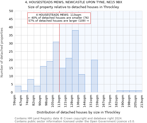 4, HOUSESTEADS MEWS, NEWCASTLE UPON TYNE, NE15 9BX: Size of property relative to detached houses in Throckley